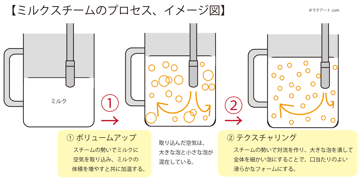 スチームのやり方 | ラテアート.com